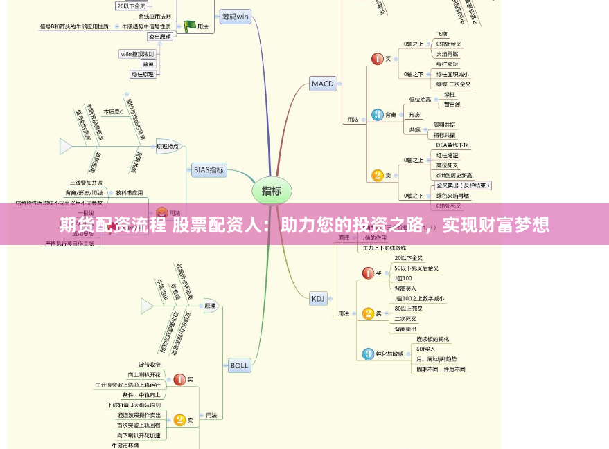 期货配资流程 股票配资人：助力您的投资之路，实现财富梦想
