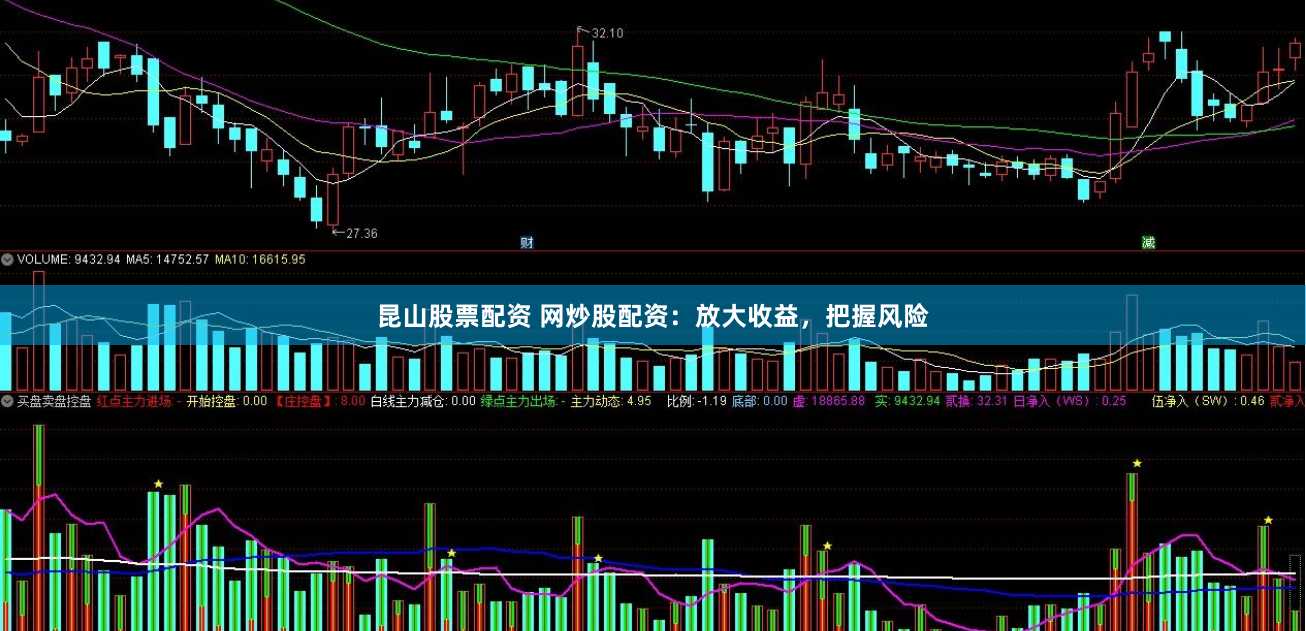 昆山股票配资 网炒股配资：放大收益，把握风险