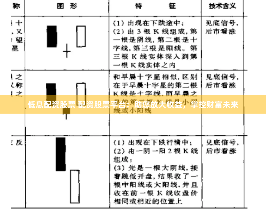 低息配资股票 配资股票平台：助您放大收益，掌控财富未来