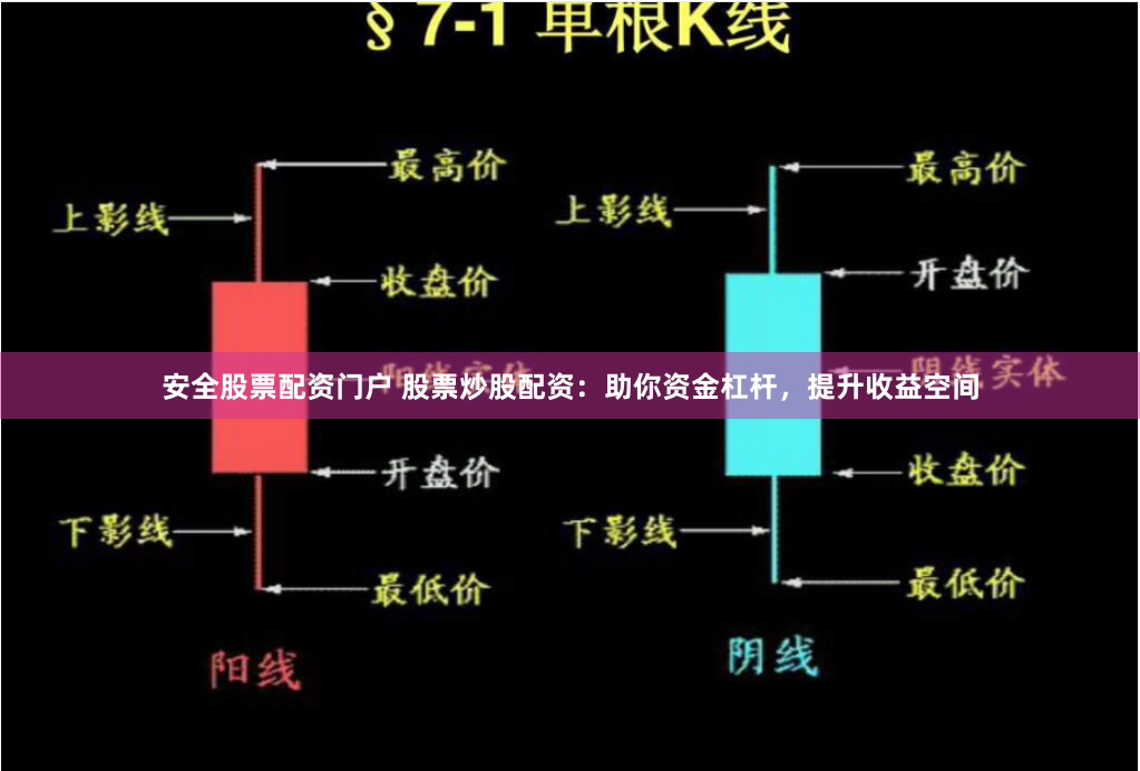 安全股票配资门户 股票炒股配资：助你资金杠杆，提升收益空间