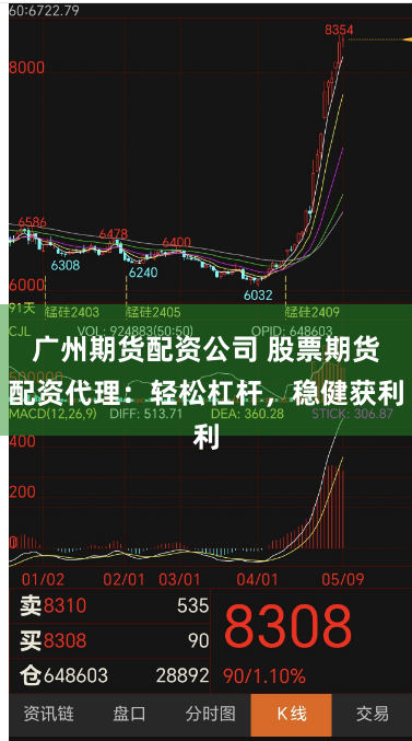 广州期货配资公司 股票期货配资代理:轻松杠杆,稳健获利