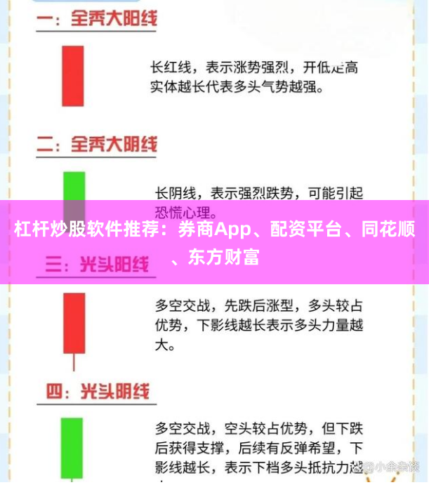 杠杆炒股软件推荐:券商App、配资平台、同花顺、东方财富